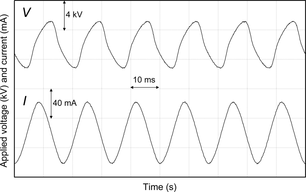 Sensors 11 05529f4 1024