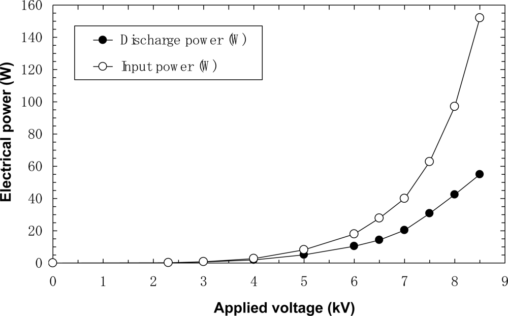 Sensors 11 05529f5 1024