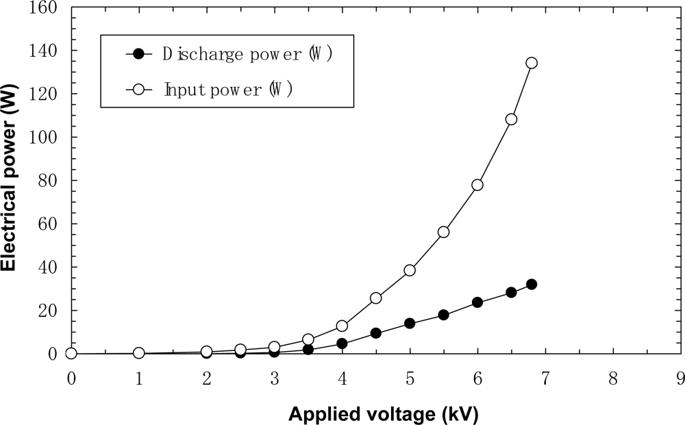 Sensors 11 05529f6 1024