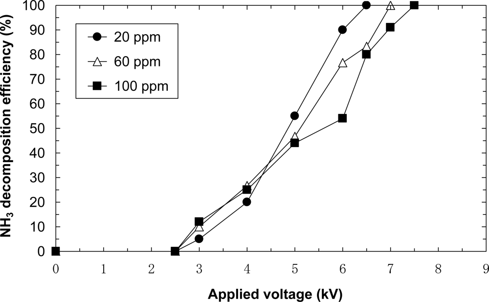 Sensors 11 05529f7 1024
