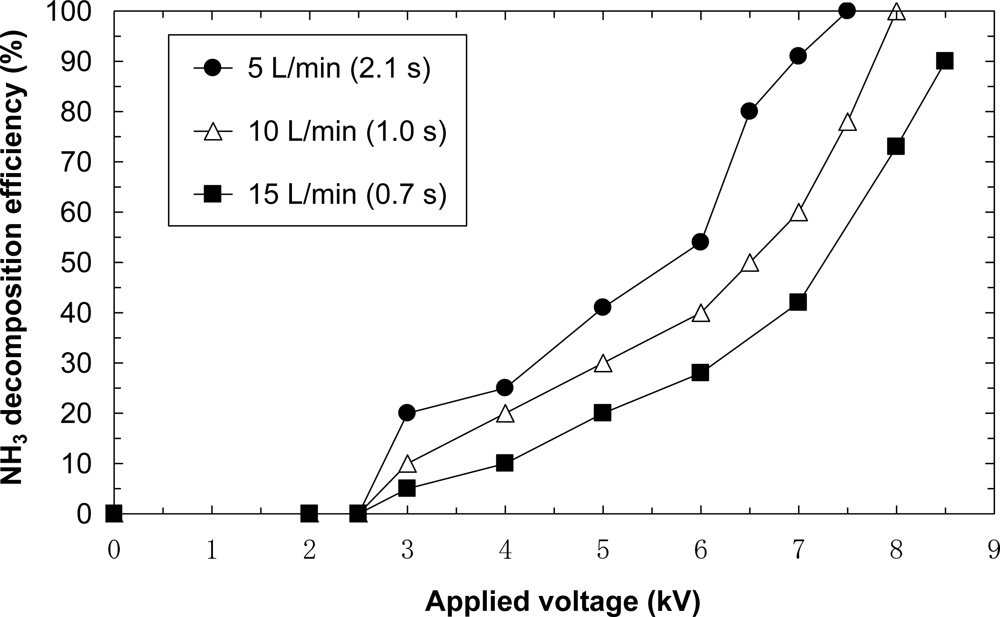 Sensors 11 05529f8 1024