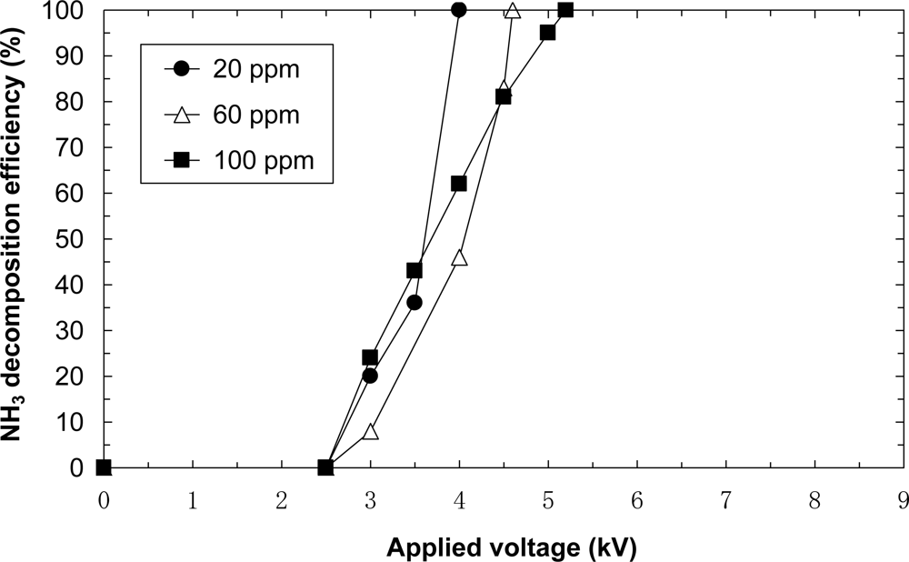 Sensors 11 05529f9 1024