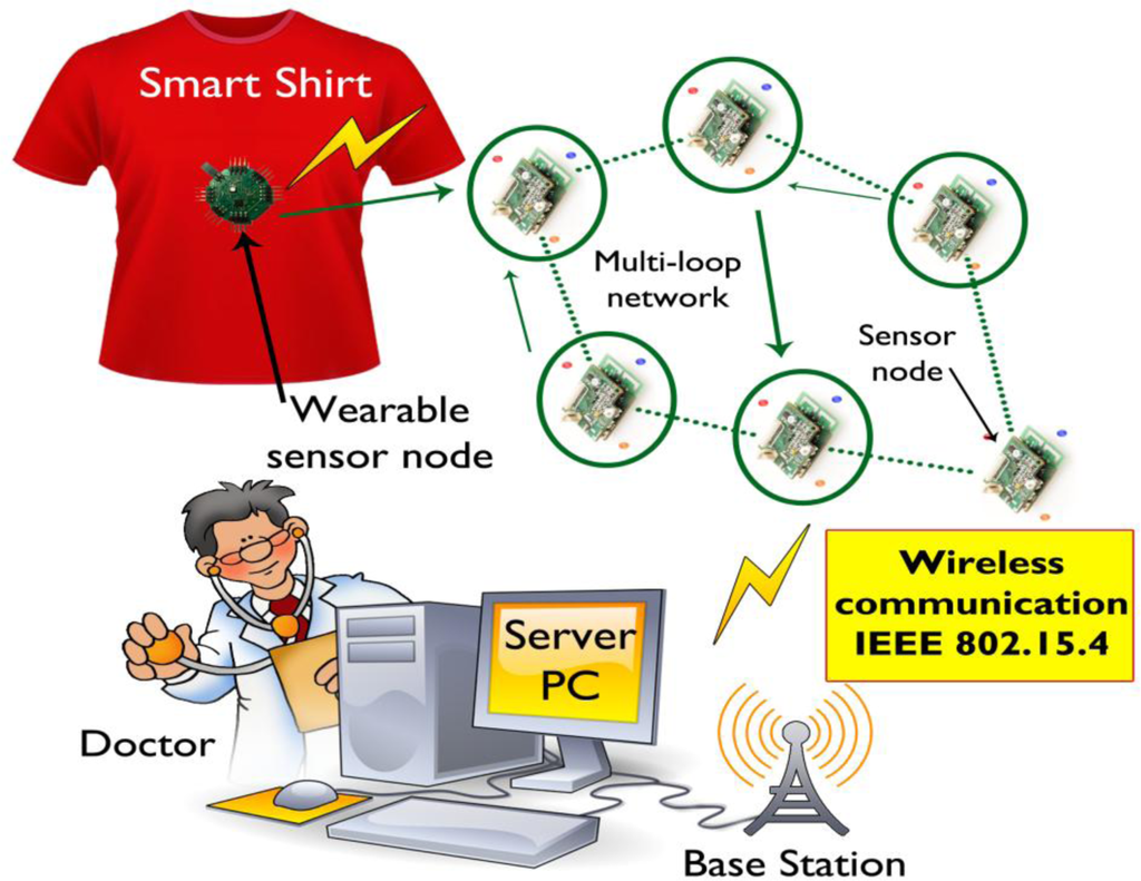 download distributed computing and networking 15th international conference icdcn 2014 coimbatore india january