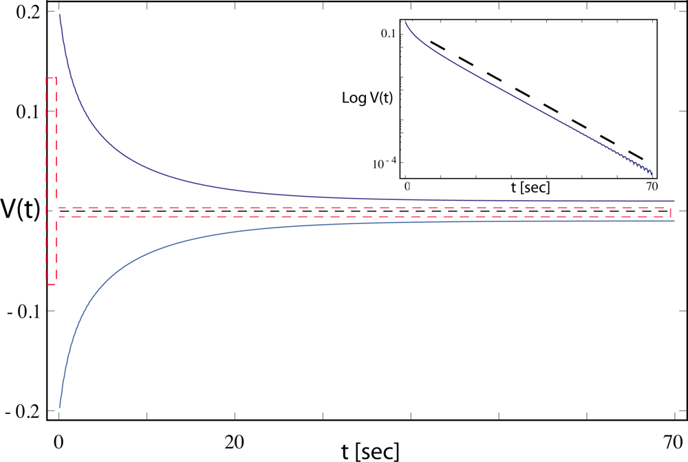 Sensors 11 05808f4 1024