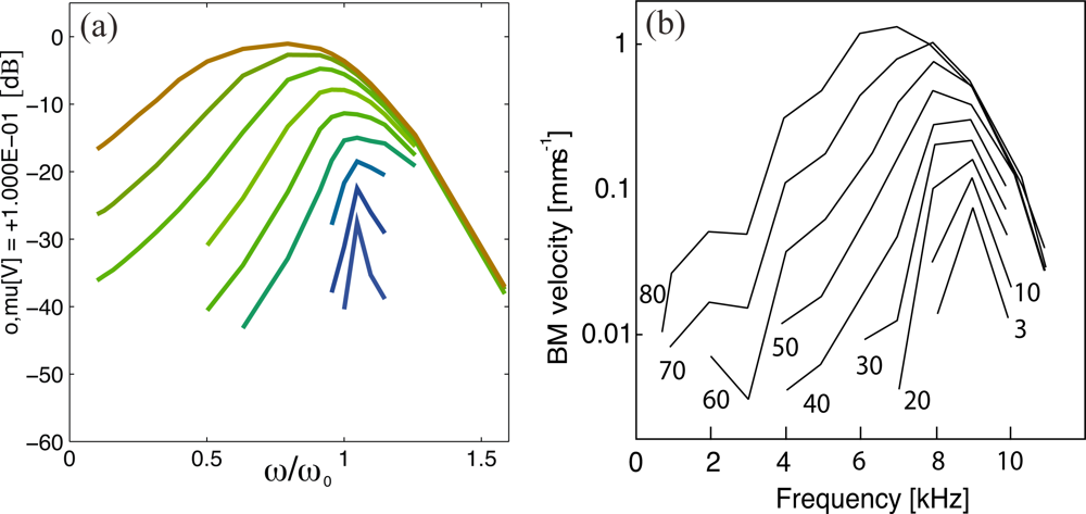 Sensors 11 05808f5 1024