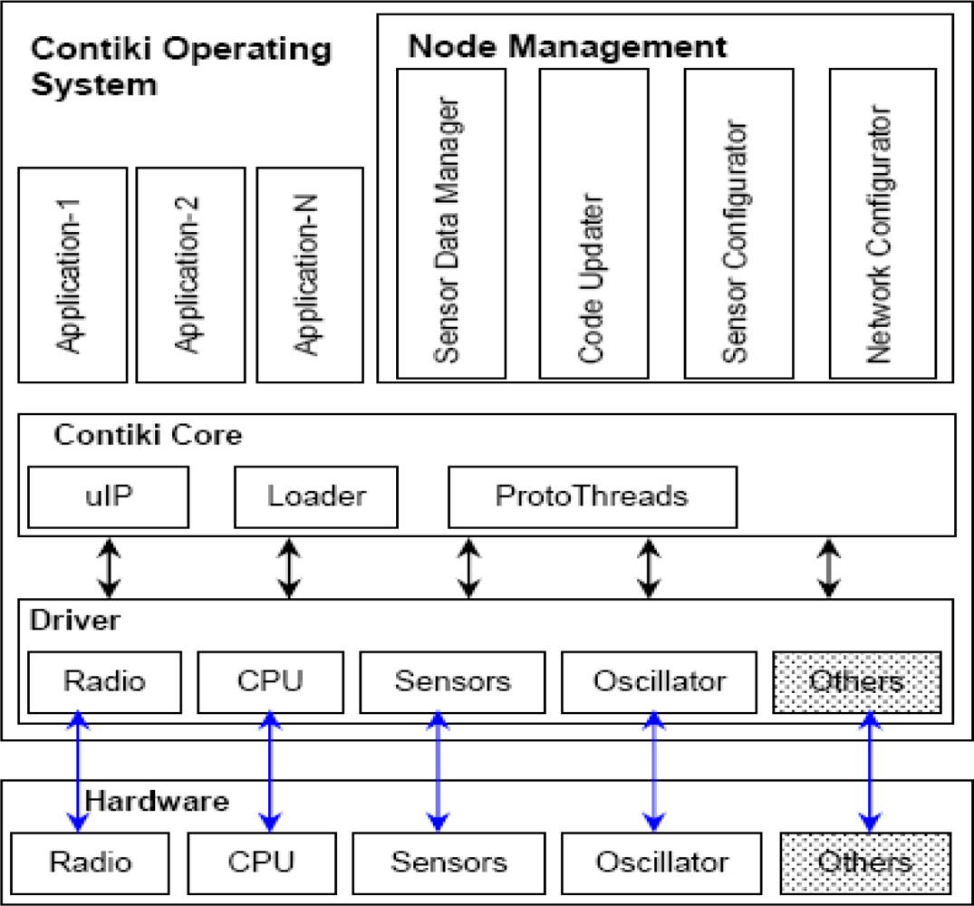 research papers on operating systems research papers on operating systems