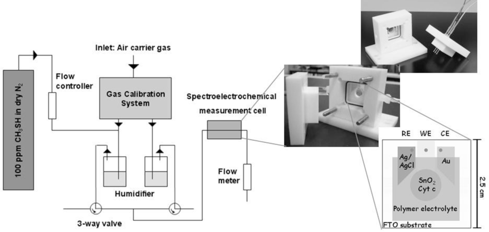Sensors 11 05968f1 1024