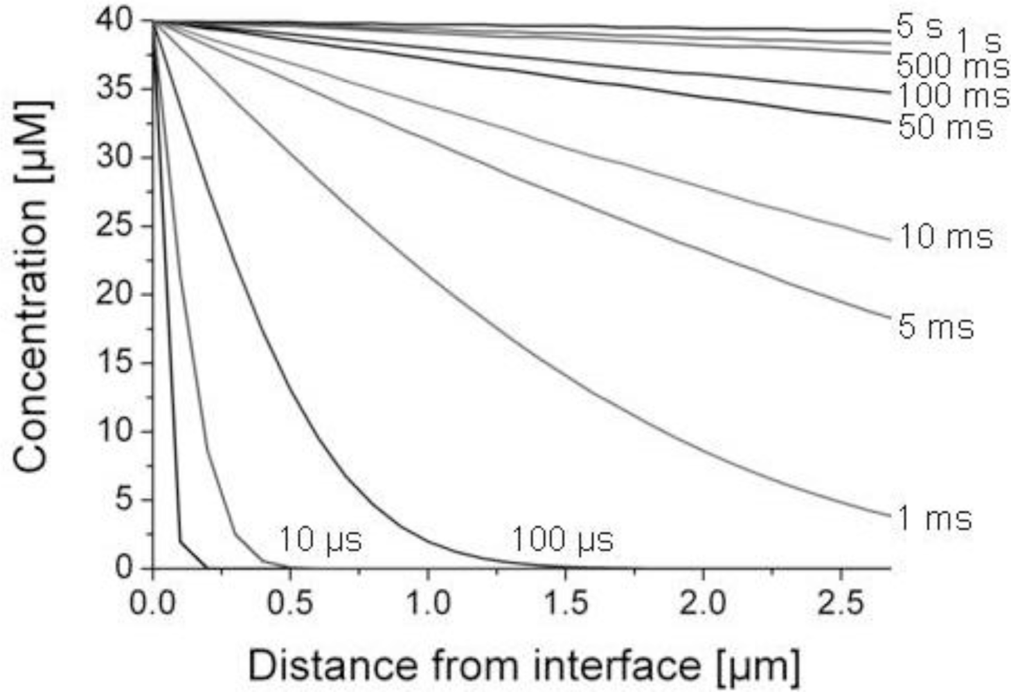 Sensors 11 05968f4 1024