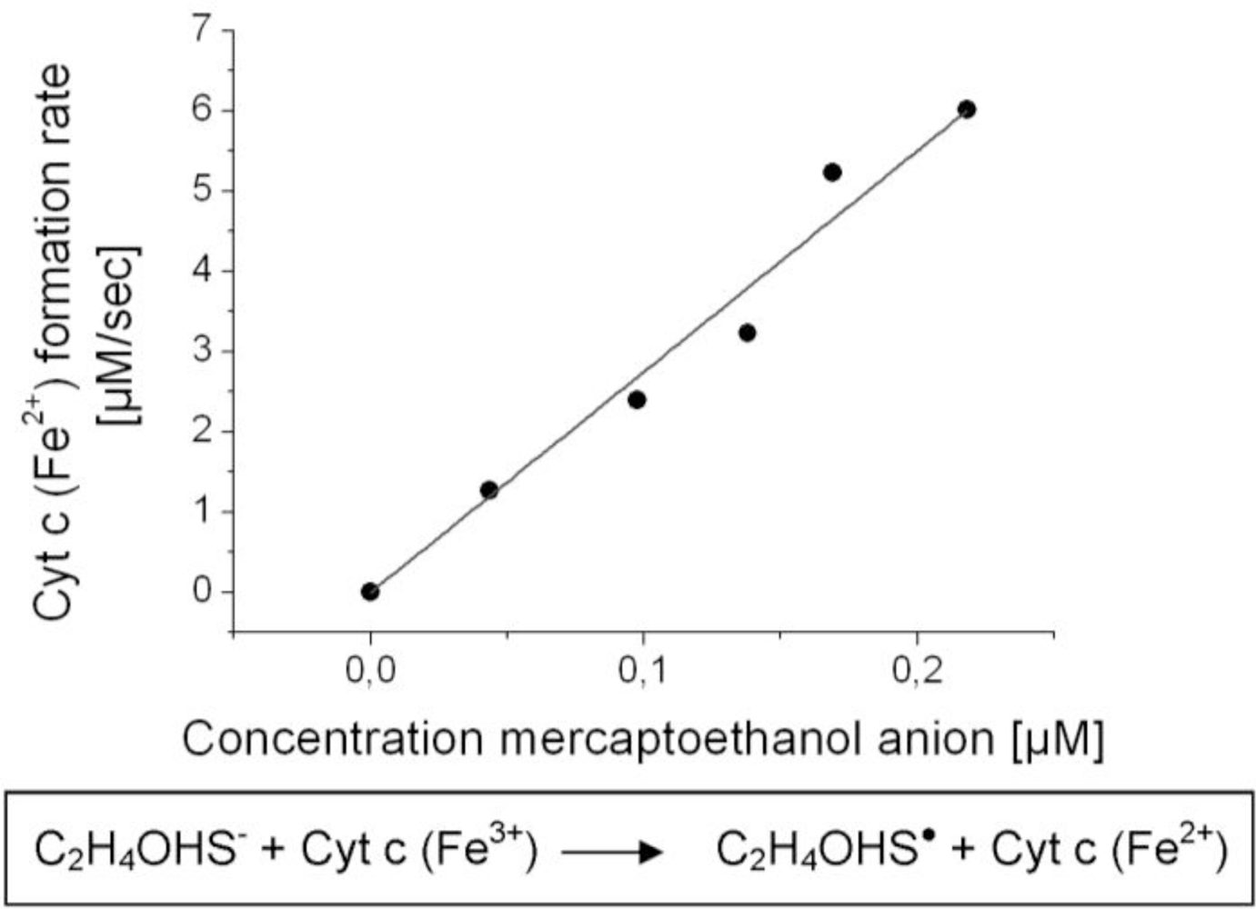 Sensors 11 05968f5 1024