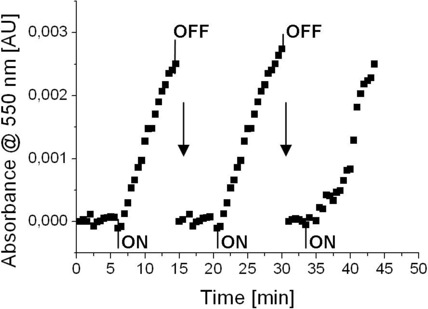 Sensors 11 05968f6 1024