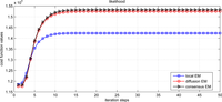 Sensors 11 06297f5 200