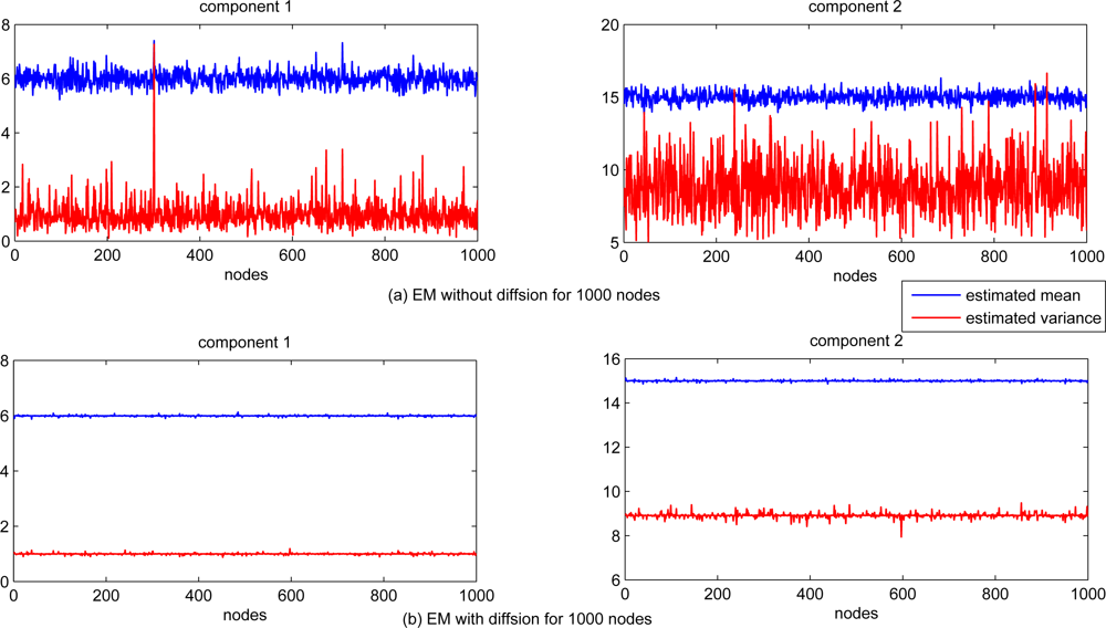 Sensors 11 06297f6 1024