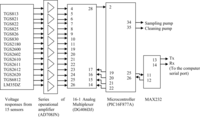 Sensors 11 06435f5 200
