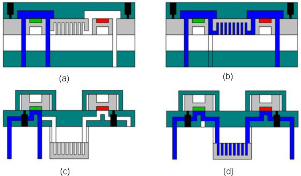 shop applications of synchrotron radiation micro beams in cell micro biology and medicine 2007