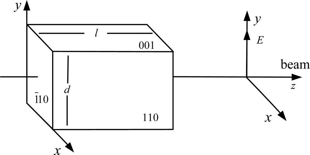 Sensors 11 06593f1 1024