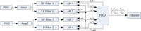 Sensors 11 06593f3 200