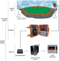 Sensors 11 06603f1 200