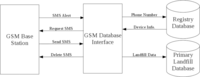 Sensors 11 06603f4 200