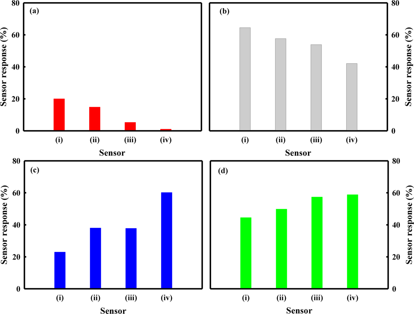 download statistics 2003