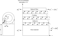 Sensors 11 06926f1 200