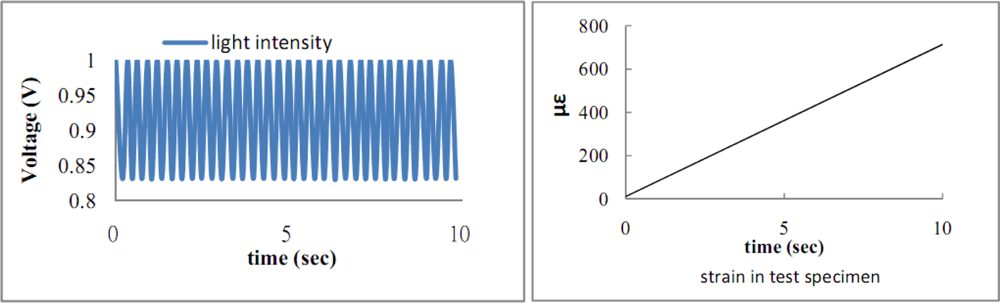 Sensors 11 06926f10 1024