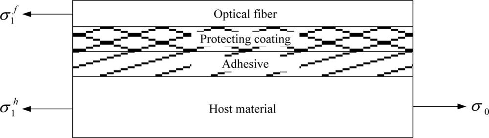 Sensors 11 06926f2 1024