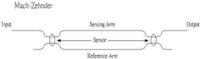 Sensors 11 06926f7 200