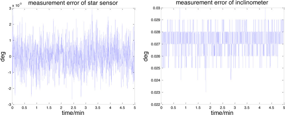 Sensors 11 06991f6 1024