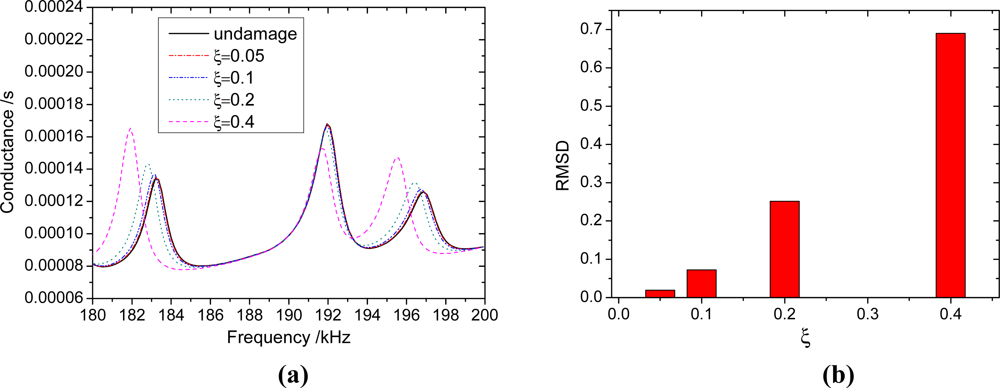 Sensors 11 07285f12 1024