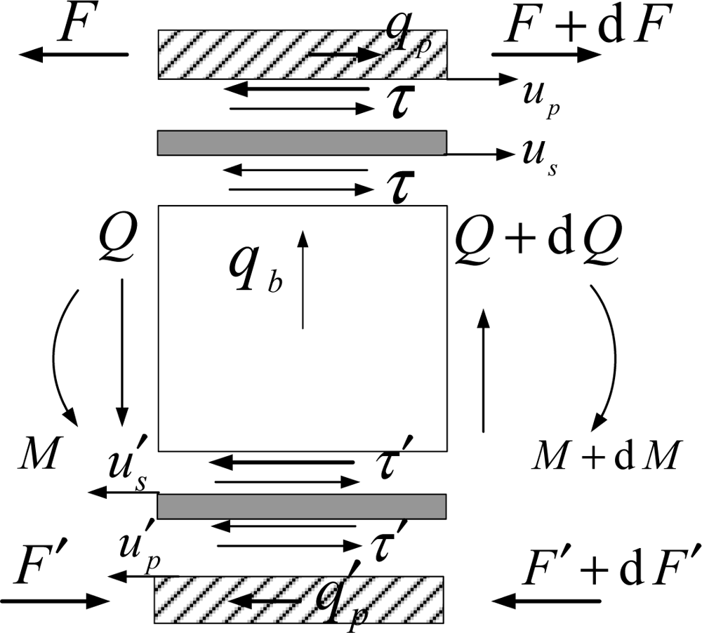 Sensors 11 07285f2 1024