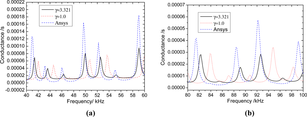 Sensors 11 07285f5 1024
