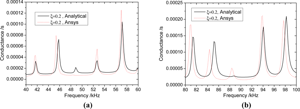 Sensors 11 07285f9 1024
