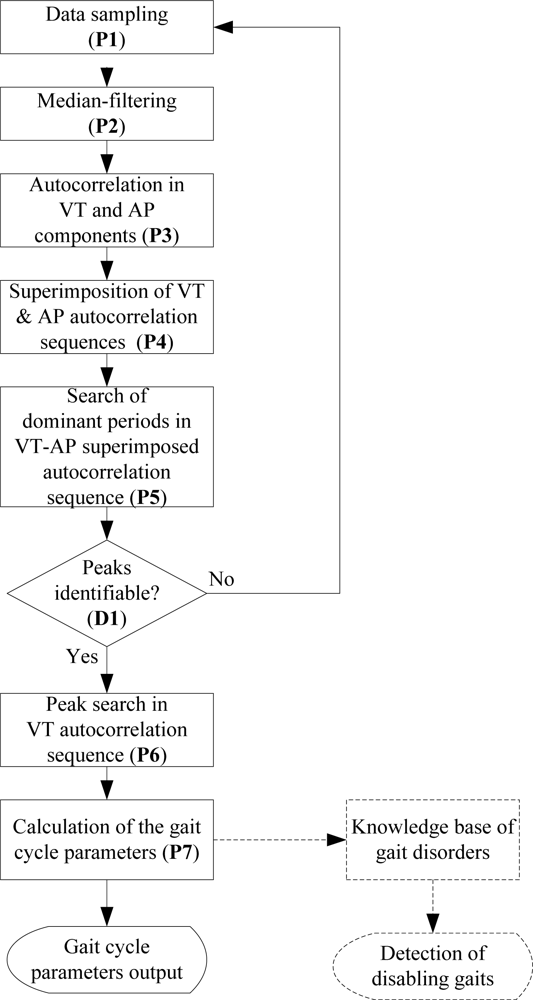 Sensors 11 07314f5 1024