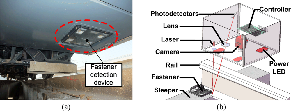 Sensors 11 07364f2 1024