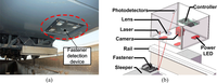 Sensors 11 07364f2 200