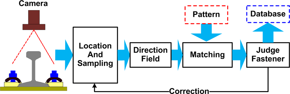 Sensors 11 07364f3 1024
