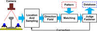 Sensors 11 07364f3 200