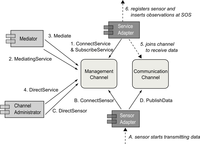 Sensors 11 07568f11 200