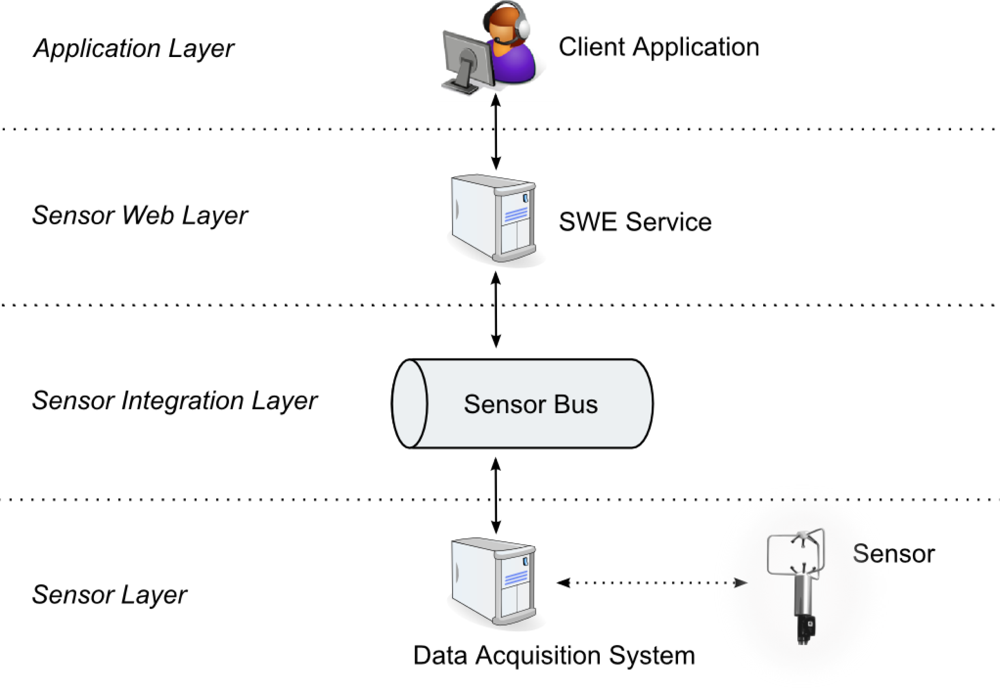 Sensors 11 07568f5 1024