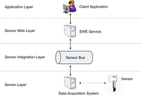 Sensors 11 07568f5 200
