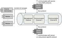 Sensors 11 07568f6 200