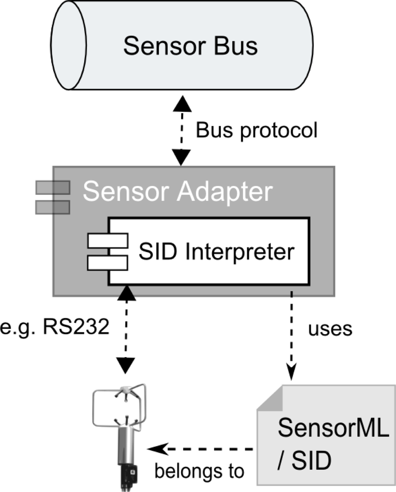Sensors 11 07568f7 1024