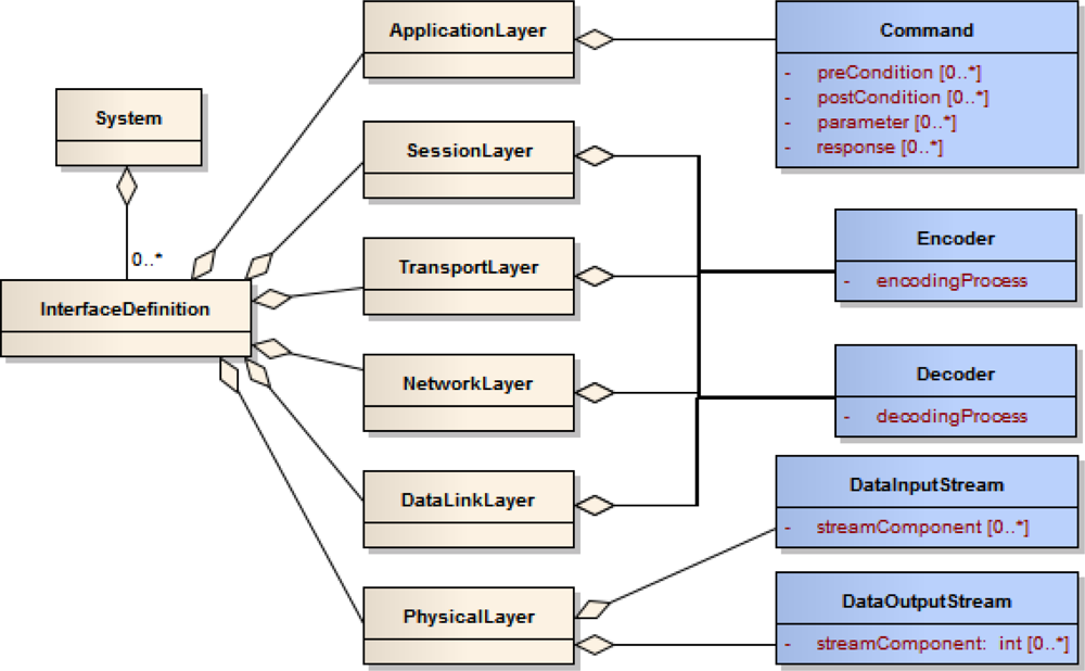 Sensors 11 07568f8 1024