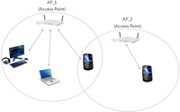 Sensors 11 07835f7 200