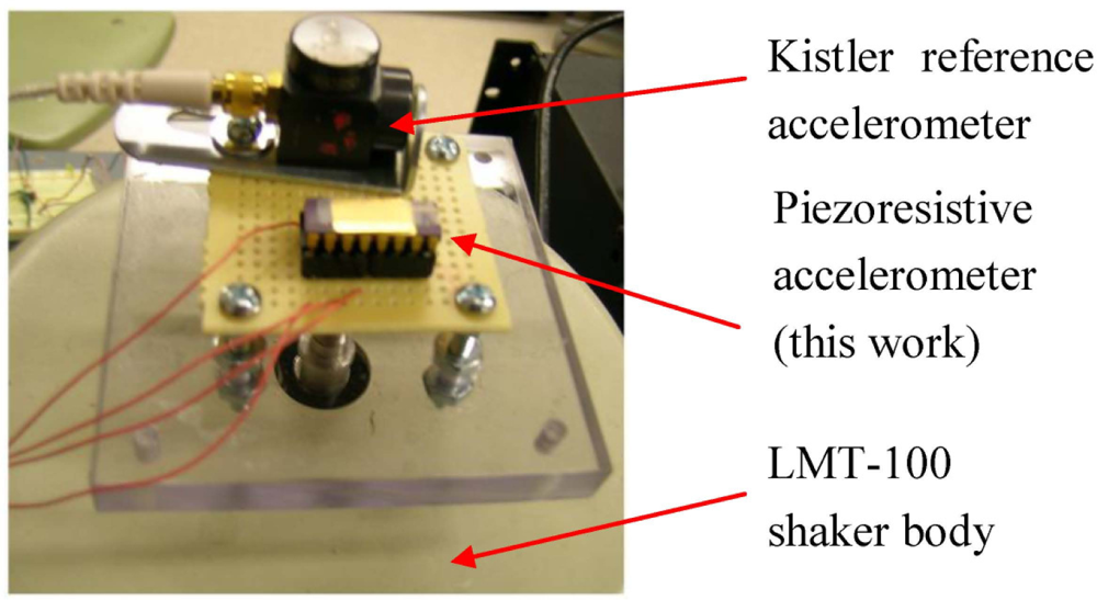 Sensors 11 07892f11 1024