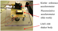 Sensors 11 07892f11 200