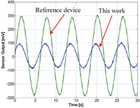 Sensors 11 07892f13 200