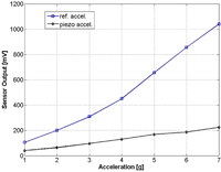Sensors 11 07892f14 200