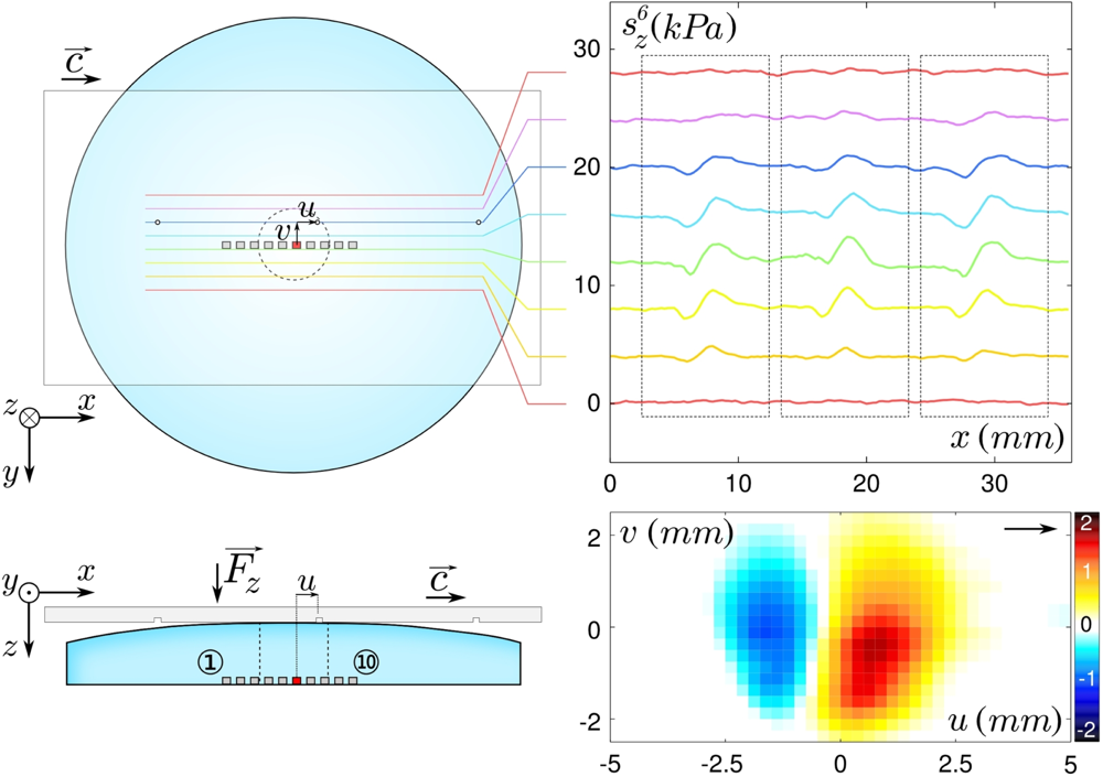 Sensors 11 07934f5 1024