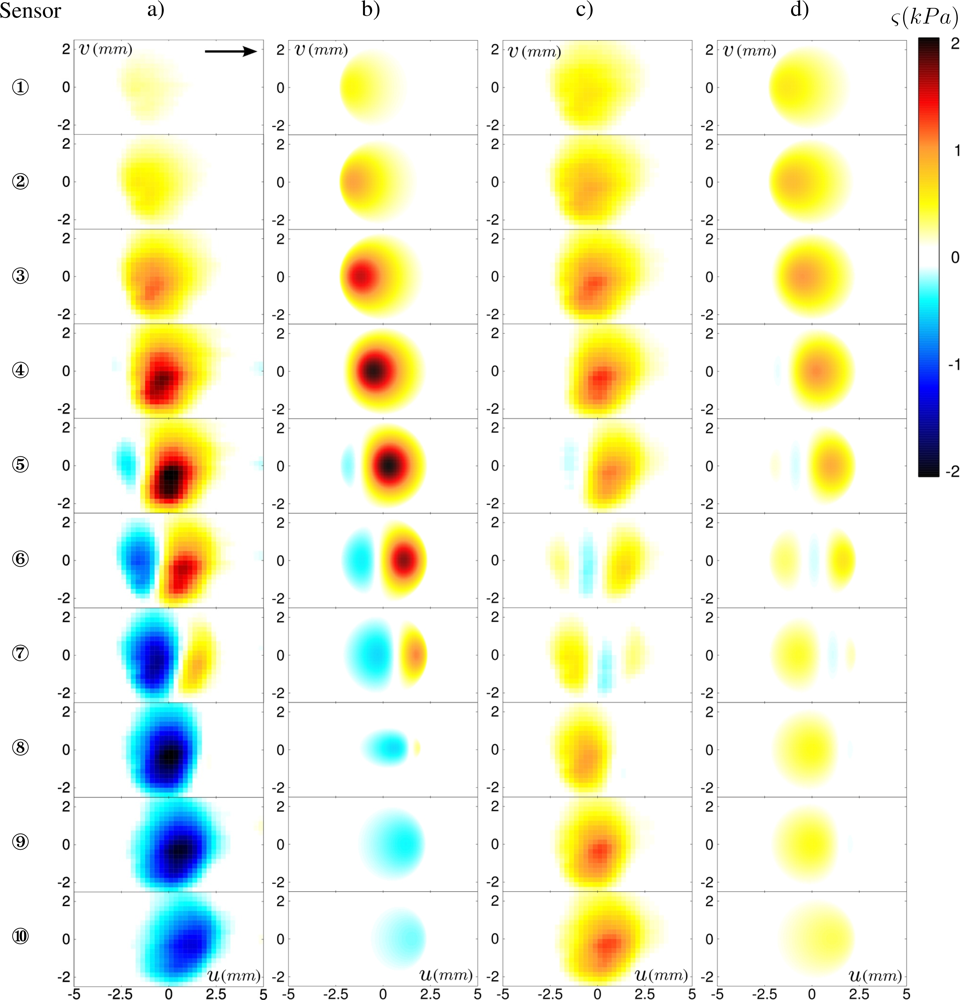 Sensors 11 07934f6 1024